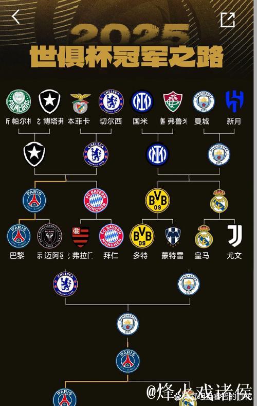 世俱杯16强对阵:皇马落死亡半区 亚洲黑马战曼城 世俱杯16强对阵:皇马落死亡半区 亚洲黑马战曼城