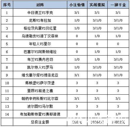 [新浪彩票]足彩26010期投注策略：敦刻尔克不败可期