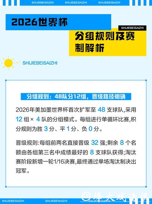 2026世界杯分组赛投注规则如何设定 2026世界杯分组赛投注规则如何设定