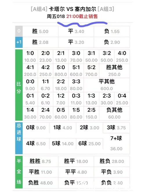 世界杯下注:掌握赔率计算技巧 世界杯下注:掌握赔率计算技巧