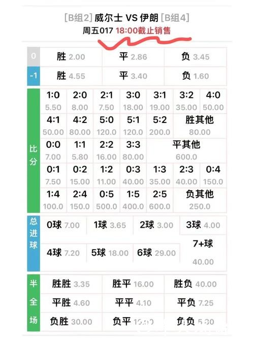 世界杯下注:掌握赔率计算技巧 世界杯下注:掌握赔率计算技巧