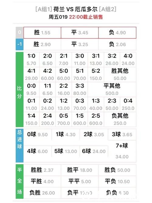 世界杯下注:掌握赔率计算技巧 世界杯下注:掌握赔率计算技巧