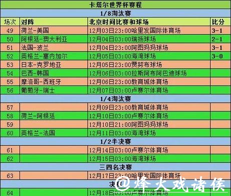 2026世界杯竞猜：小组赛如何影响投注选择