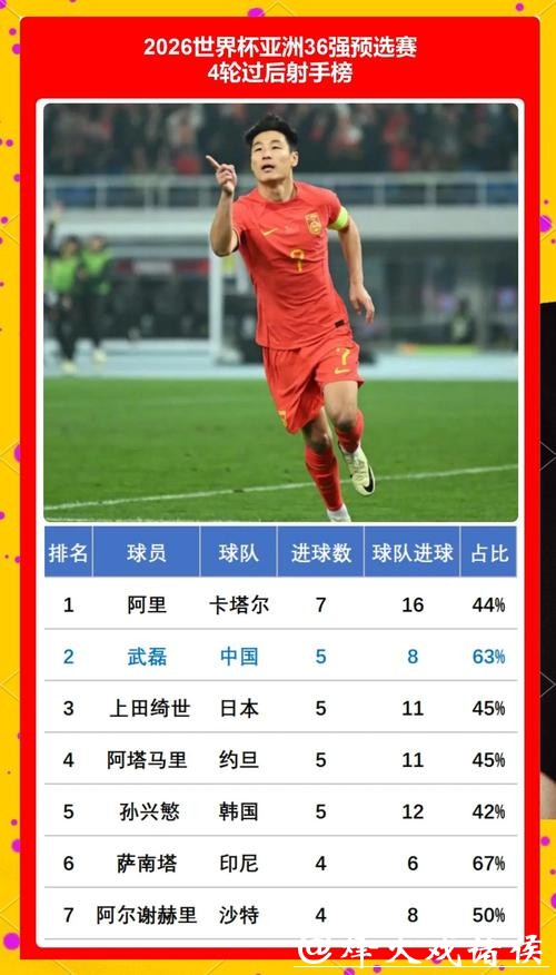 2026世界杯预测：最佳射手候选名单