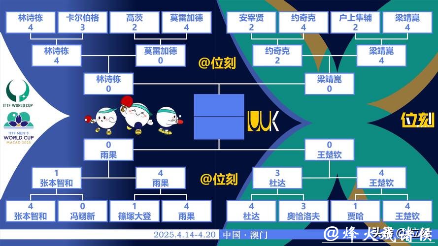 世界杯预测：历史数据揭示夺冠规律